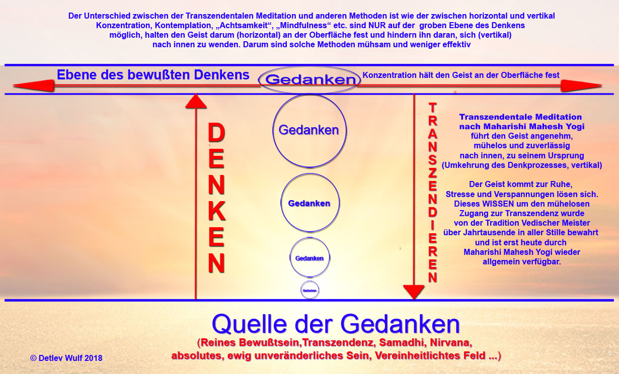 Transzendentale Meditation Dusseldorf